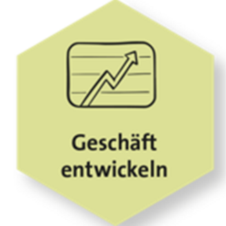 Maßnahmen im Geschäftsmodell