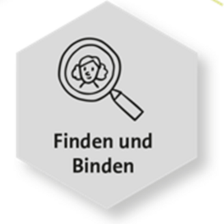 Maßnahmen um Mitarbeiter zu finden und zu binden